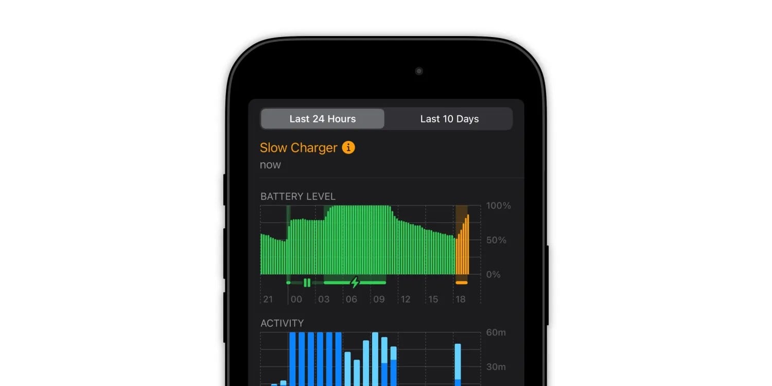 Slow Charger